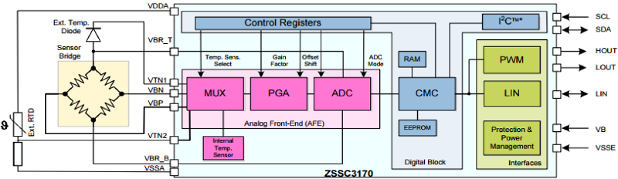 ZSSC3170 - Automotive Sensor Signal Conditioner with LIN and PWM
